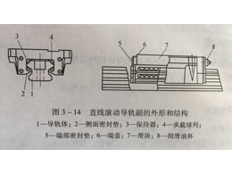 精密CNC加工直線滾動(dòng)導(dǎo)軌簡介