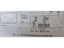 CNC精密機(jī)械加工機(jī)床電氣柜操作面板的組成