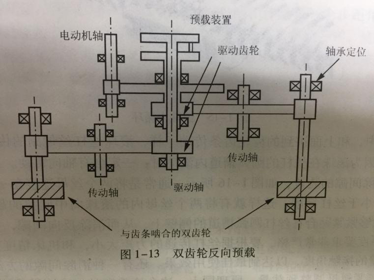 精密機械零件加工的齒輪預(yù)載